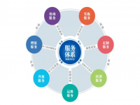 LEDONG.COM-乐动(中国)焊管企业不容忽视的增值服务