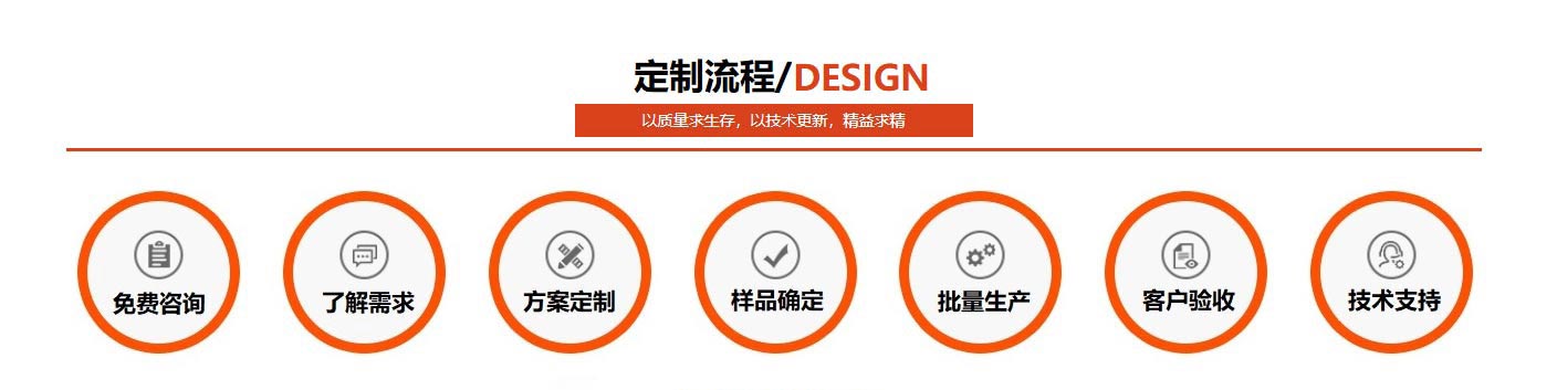 正佳LEDONG.COM-乐动(中国)定制流程